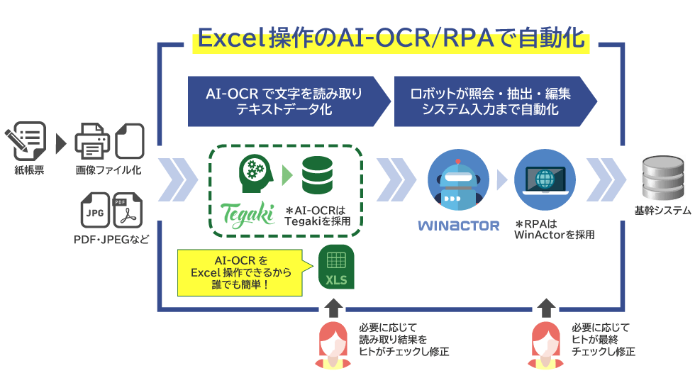 Excel操作のAI-OCR/RPAで自動化