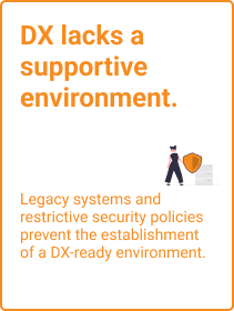 DXを推進するための環境が整っていない 下記のような要因で、そもそもXを行う環境がない ・レガシーシステム ・セキュリティポリシーに抵触