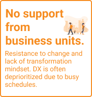 事業部の協力が得られない ・変わることへの抵抗、変革への意識が浸透していない ・忙しいと後回しにされがち