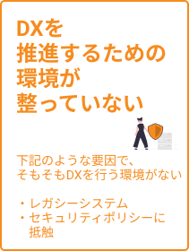 DXを推進するための環境が整っていない 下記のような要因で、そもそもXを行う環境がない ・レガシーシステム ・セキュリティポリシーに抵触