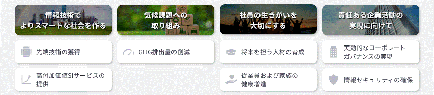 テーマ1:情報技術でよりスマートな社会をつくる ①最新の情報技術の提供 ②価値創造型の次世代型SI事業の推進 テーマ2:社員の生きがいを大切にする ③将来を担う人材の育成 ④従業員および家族の健康増進 テーマ3:責任ある企業活動の実現に向けて ⑤情報セキュリティの確保 ⑥実効的なコーポレートガバナンスの実現