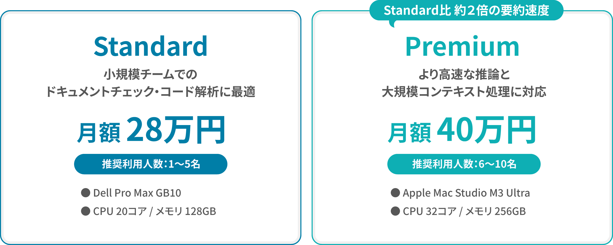 月額固定で予算化しやすい料金体系