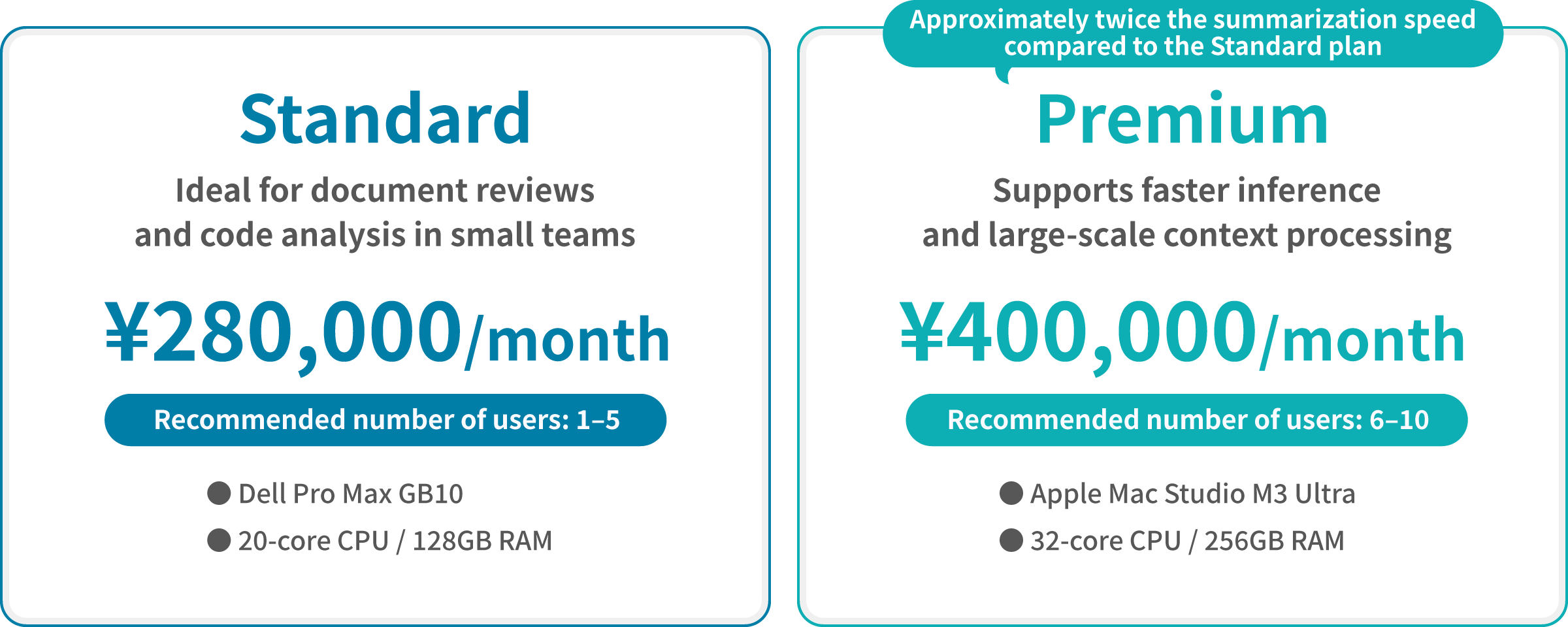 Fixed monthly fee structure for easy budgeting