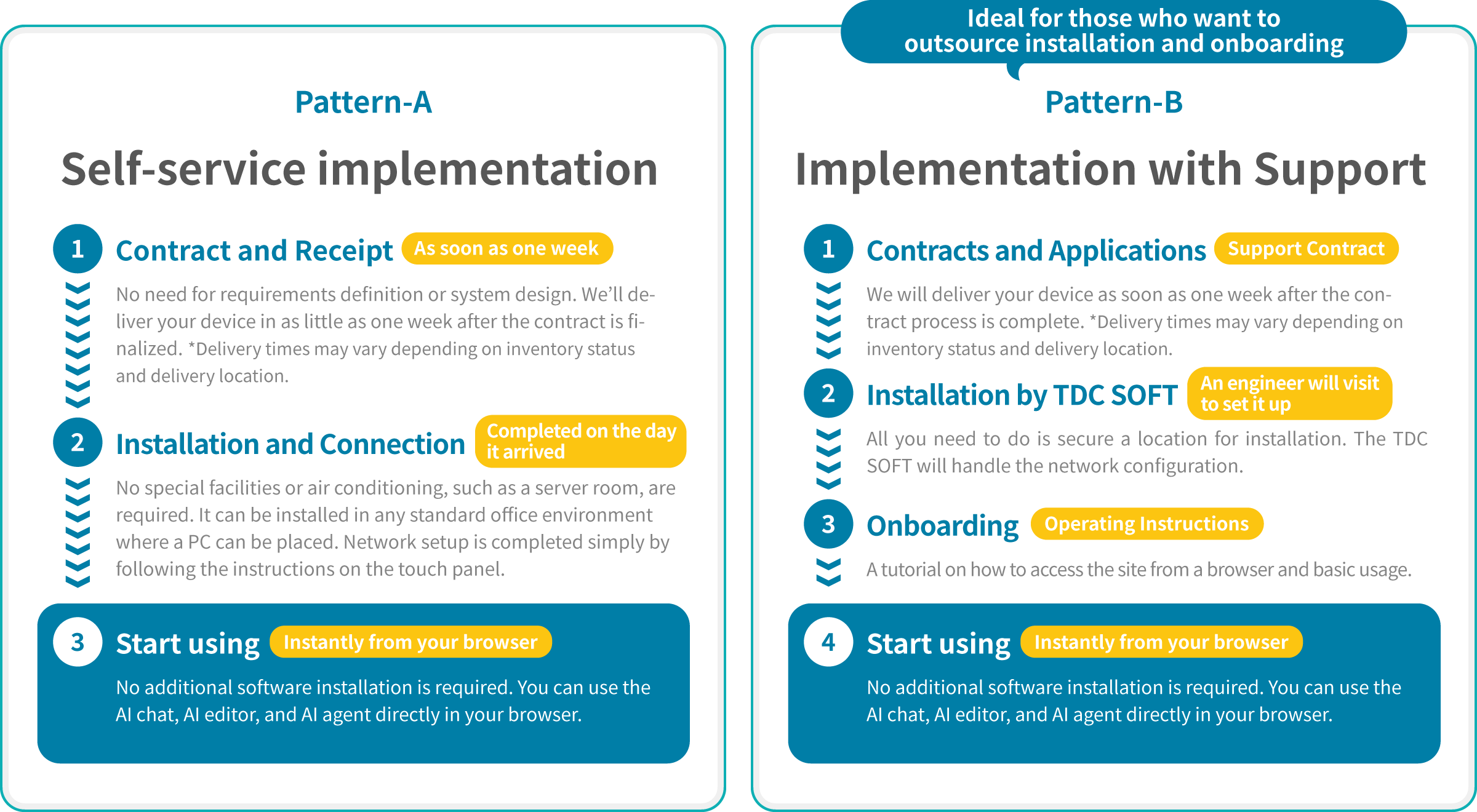 Nenoa Introduction Flow