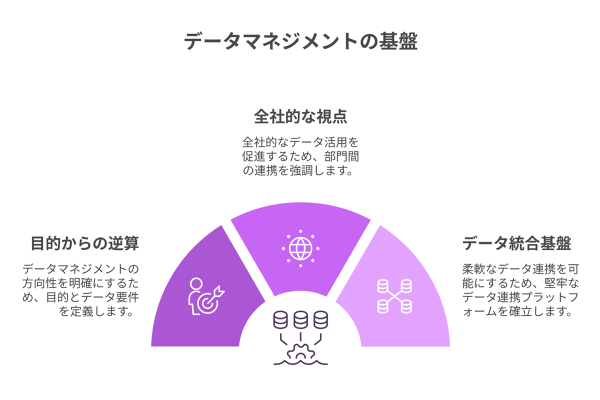 データマネジメントを実現するためのポイント