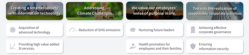 Theme 1: Creating a smarter society through information technology 1) Provide the latest information technology 2) Promote value-creating, next-generation SI business Theme 2: Value employee motivation 3) Develop future leaders 4) Promote the health of employees and their families Theme 3: Realize responsible corporate activities 5) Ensure information security (6) Realization of effective corporate governance