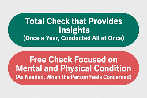 Total checks that provide deep awareness (once a year, conducted simultaneously) Free checks that focus on mental and physical conditions (as needed, conducted when the individual is concerned)