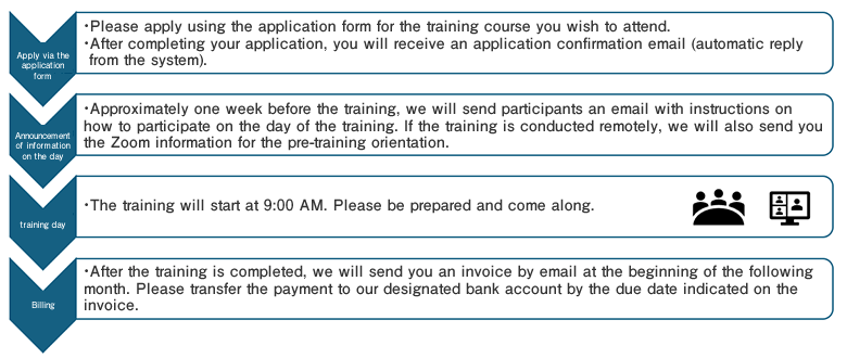 Application form: Please apply using the application form for the training you wish to attend. After the application is completed, you will receive an email (system auto-reply) confirming that your application has been received. On-the-day information: We will send an email to the participant approximately one week prior to the training with information on how to participate on the day of the training. If the training is held remotely, we will also send Zoom information for the pre-briefing session. On the day of the training: The training will begin at 9:00 am. Please come prepared. Billing: An invoice will be emailed to the participant at the beginning of the following month after the training. Please transfer the funds to our designated account by the due date indicated on the invoice.