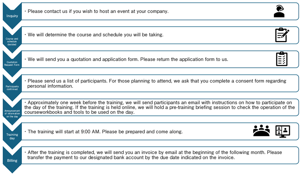 Inquiry: Please contact us to inquire about holding a private training session at your company. Course and Schedule Determination: We will determine the course and schedule for your company. Request for estimate and application form: We will send you an estimate and application form. Confirmation of participants: Please send us a list of participants. For prospective participants, we will ask you to fill out a personal information consent questionnaire. Notification of information on the day of the training: Approximately one week prior to the training, participants will receive an email with instructions on how to participate on the day of the training. If the training is held online, we will hold a briefing session prior to the training to confirm the operation of the course workbook and tools that will be used on the day of the training. On the day of training: Training begins at 9:00 a.m. Please be prepared to participate. Billing: An invoice will be emailed to the person in charge at the beginning of the following month after the training. Please transfer the funds to our designated account by the due date indicated on the invoice.