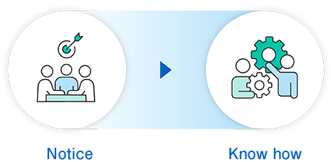 Realize -> Know how