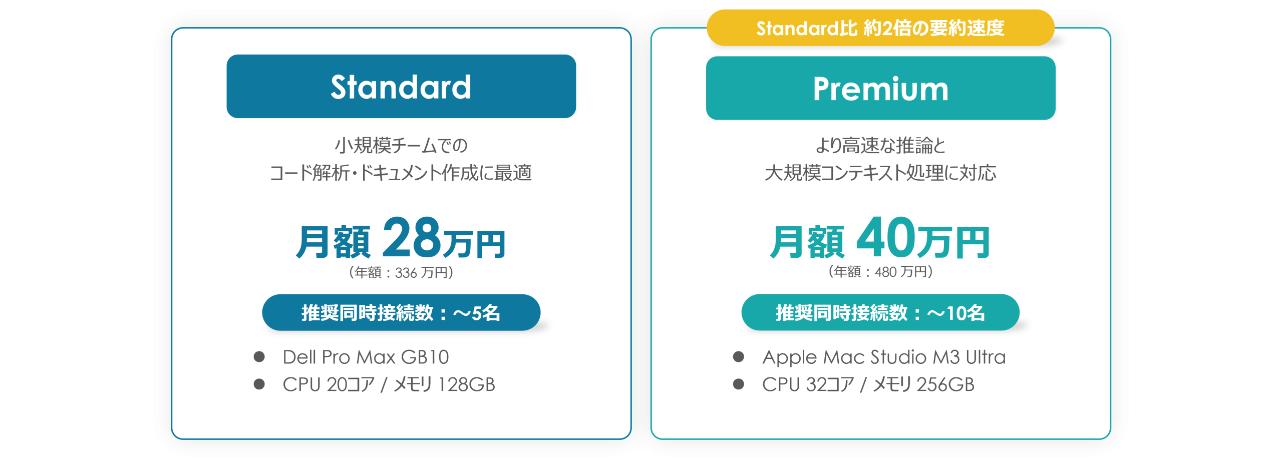 月額固定で予算化しやすい料金体系