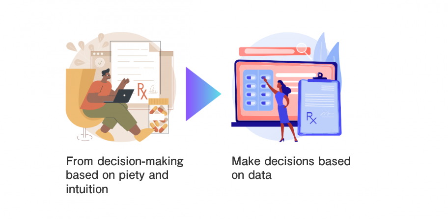 From decision-making based on experience and intuition to data-based decision-making